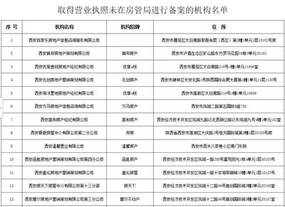 通報(bào)房地產(chǎn)經(jīng)紀(jì)機(jī)構(gòu)存在違規(guī)行為的中介(附名單)